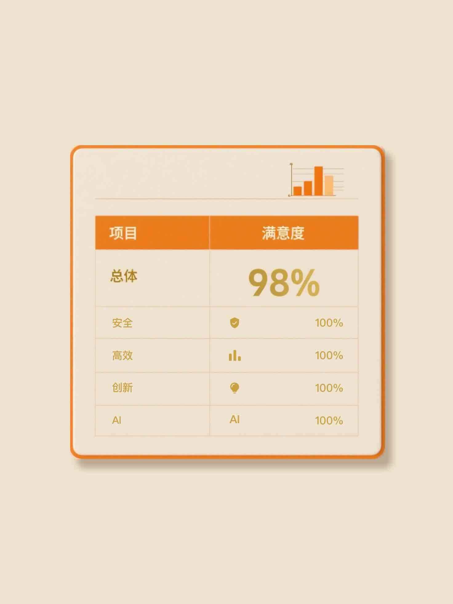 电鸽优势展示 - 安全可靠、高效便捷、持续创新